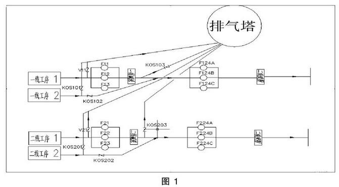 廢氣治理排風系統(tǒng)的控制設計與實施(圖1)