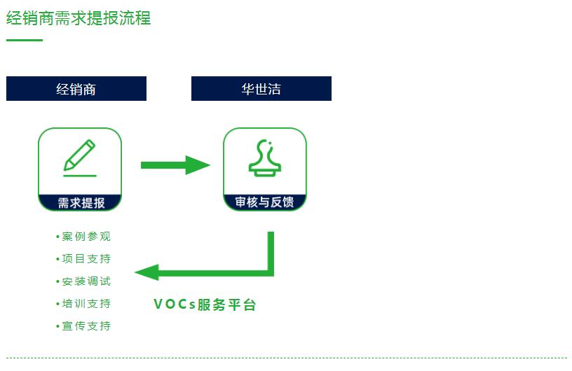 高效凈化一體機招商加盟(圖4)