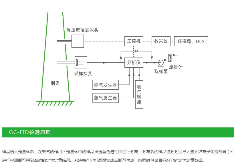 (圖8)