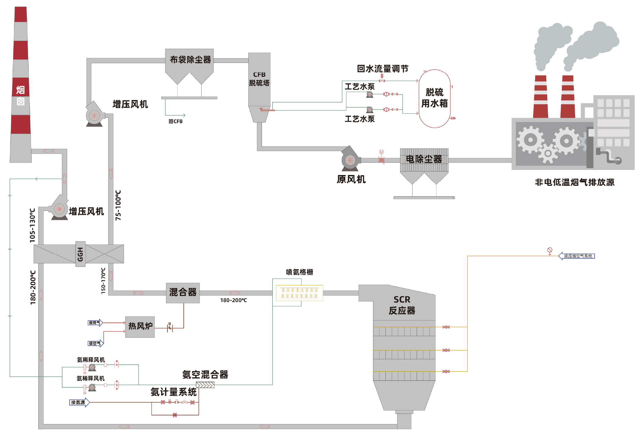 (圖12)